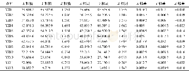 《表2 三维激光扫描技术与传统测量方案坐标对比表》