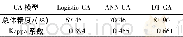 《表4 2005—2015年模拟精度比较》