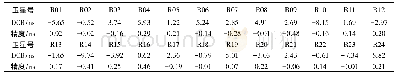 《表3 GLONASS卫星P1P2差分码偏差平均值及精度》