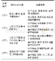 《表1 中学地理课程中4个层次的空间认知内容》