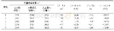 《表2 砂船方量计算结果与对比分析》