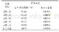 《表5 试验二分类方法综合评价结果》