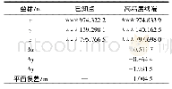 《表1 高精度定位示意：北斗高精度服务保障技术方案探索》