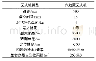 《表3 自制教学测量无人机设计指标》