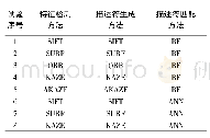 《表3 试验方法：异源多分辨率卫星影像匹配算法研究》