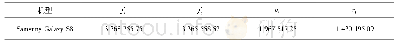 《表1 相机内参数：智能手机移动测量方法的设计与实现》