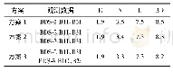 《表6 短基线相对定位解算精度RMS》