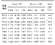 《表1 2种系统在Eu Ro C数据集上定位结果对比》