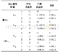 《表1 直线求解精度验证：粒子加速器中高精度丝线绝对位置测量技术研究》