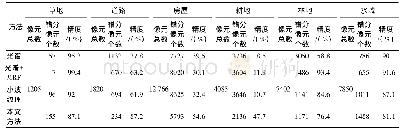 《表2 试验2精度统计：结合双树复小波纹理特征和MRF模型的遥感图像分割》