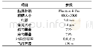 《表3 试验区域航摄参数：小区域消费级无人机倾斜摄影像控点布设及建模精度研究》