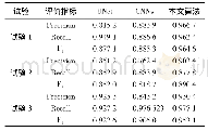 《表1 本文算法与其他方法的结果对比》