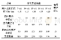 《表1 地下隧道贯通误差规定》