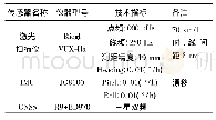 《表1 SSW车载激光扫描系统传感器参数》