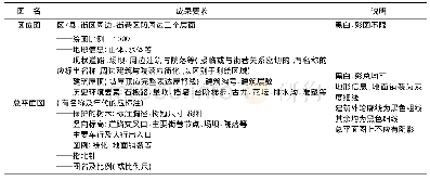 《表1 测绘成果和技术要求》