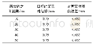 《表2 两合成孔径雷达的距离设置对比》