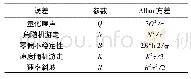 《表1 IMU随机误差项Allan方差特性》