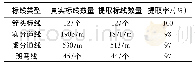 《表1 道路规则标线提取结果统计》