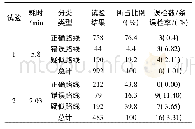 表1 试验结果统计：国产高分辨率遥感影像农村公路核查方法及其应用