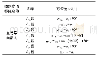 表1 直行导向箭头各边缘的方位角推算规则参数