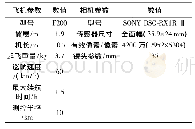 《表1 无人机参数：改进的无人机影像处理技术在新冠疫情复工建设中的应用》