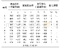 表1 影像配准精度：沿海矿山生态环境修复中遥感影像自动配准方法的应用