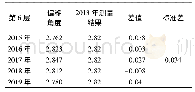 《表1 2015—2019年第6层偏移角度》