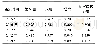 《表2 2015—2019年古塔整体倾斜状况》