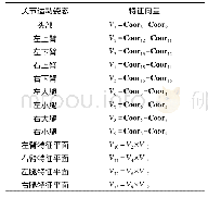 《表1 选取特征向量：一种用于运动姿态评估的视觉伺服机器人》