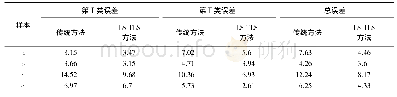 表2 样本数据滤波误差结果统计