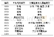 《表1 土地利用类型与省情监测地表覆盖类型对照》