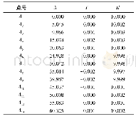 表1 导轨A三维坐标点采集结果