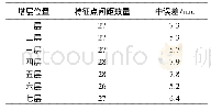 《表1 瑞光塔单层塔体特征点间距中误差统计》