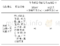 《表4 方案5分类精度：一种基于联合特征的地表覆盖变化自动检测方法》