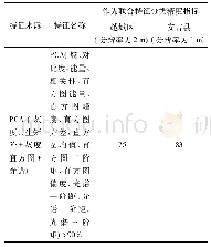 《表6 方案7分类精度：一种基于联合特征的地表覆盖变化自动检测方法》