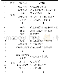 《表1 某高精度导航电子地图数据规格》