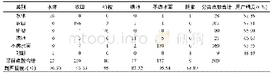 表4 验证结果的混淆矩阵