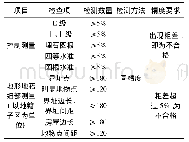 表2 精度检测数量及要求