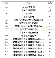 表1 国控点统计量：MGEX广播星历轨道和钟差的精度评估