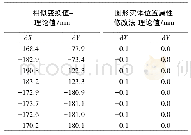 《表3 DK26+500—DK55+200高斯投影换带结果误差值》