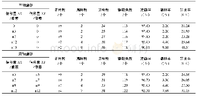 表3 试验2、3的对照结果统计