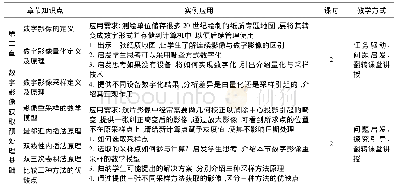 表1 数字摄影测量学第二章实例应用教学策略(部分)