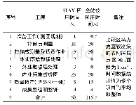 《表2 效率统计结果：手持激光雷达扫描系统在农村房地一体测量中的应用》