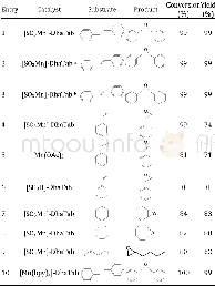 《Table 1Catalytic performance of different catalysts in epoxidation of olefins.》