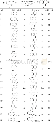 《Table 2Pd NPore‐catalyzed hydrogenation of various quinolines a.》