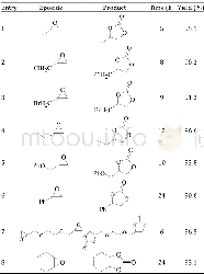 《Table 2Coupling reaction of terminal epoxides.》