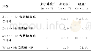 《表4 高灵敏高动态环路跟踪动态》