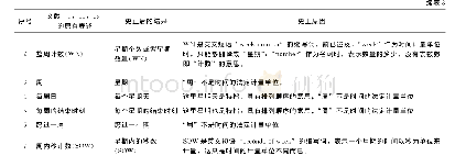 《表3 文献[9, 11, 19]误用非法定计量单位情况汇总》