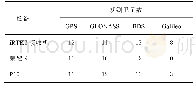 《表3 第1次实验各设备观测到各GNSS系统卫星数》