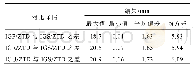 《表2 不同产品的GPAS/ZTD与IGS/ZTD的偏差结果》